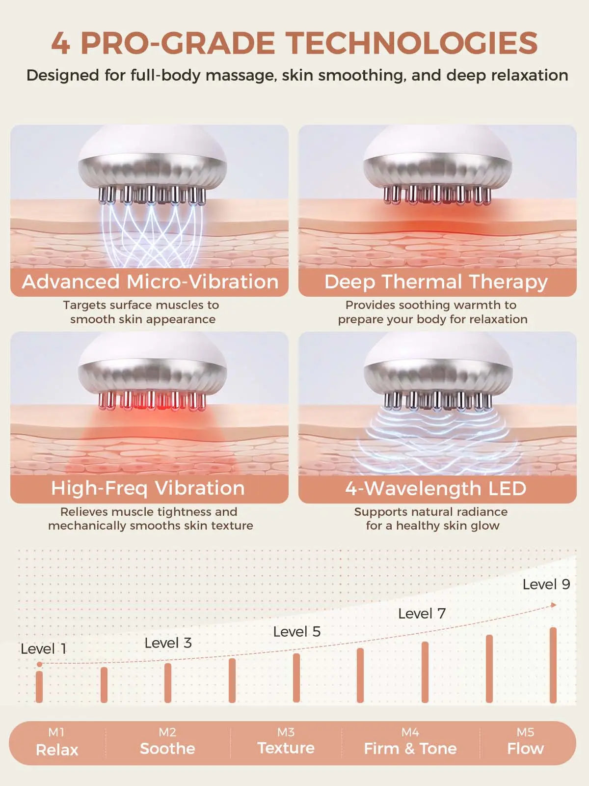 Professional 4-In-1 Body Toning & LED Glow Handle Massager – Advanced Heated Vibration for Smooth Skin & Daily Self-Care Gua Sha – Portable Full-Body Care Device Summerwins Dealsforyoudays